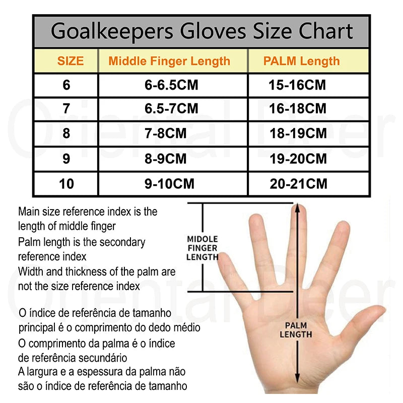 SafeGrip